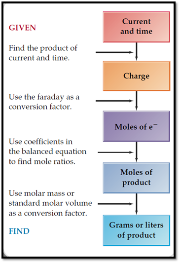 General Chemistry: Atoms First, Chapter 17, Problem 17.114CHP 