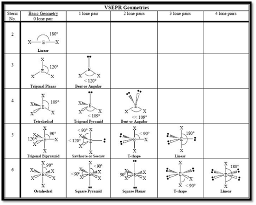General Chemistry: Atoms First, Chapter 19, Problem 19.72SP , additional homework tip  1