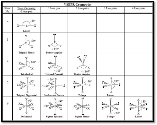 General Chemistry: Atoms First, Chapter 19, Problem 19.73SP , additional homework tip  1