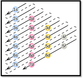 General Chemistry: Atoms First, Chapter 3, Problem 3.55SP , additional homework tip  1