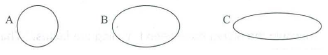 Chapter 2, Problem 12KESP, Which of the three orbits shown below (A, B, or C) would you say most closely matches the shape of 