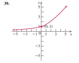 Chapter 1.4, Problem 39E, In Exercises 33-40, the graph of a function is given. Use the graph to find each of the following: 