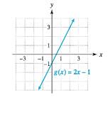 Chapter 1.3, Problem 37E, (Refer to Example 5.) Use the graph to complete the following. (a) Estimate the domain and range of 