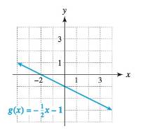 Chapter 1.3, Problem 38E, (Refer to Example 5.) Use the graph to complete the following. (a) Estimate the domain and range of 