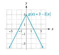 Chapter 1.3, Problem 40E, (Refer to Example 5.) Use the graph to complete the following. (a) Estimate the domain and range of 