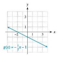 Chapter 1.3, Problem 43E, Use the graph of the function f to estimate its domain and range. Evaluate f(0). 43. 