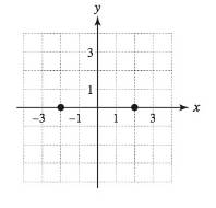 Chapter 1.3, Problem 44E, Use the graph of the function f to estimate its domain and range. Evaluate f(0). 44. 