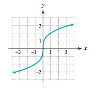 Chapter 1.3, Problem 68E, Use the graph of the function f to estimate its domain and range. Evaluate f(0). 46. 