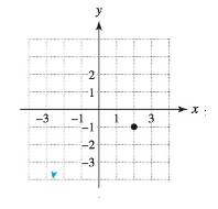 Chapter 1.3, Problem 70E, Use the graph of the function f to estimate its domain and range. Evaluate f(0). 48. 