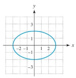 College Algebra with Modeling & Visualization (6th Edition), Chapter 2, Problem 13CRE 