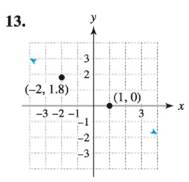 Chapter 2.1, Problem 13E, Find the slope-intercept form for the line in the figure. 