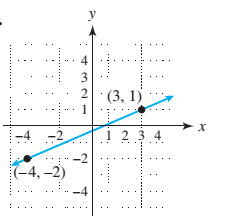 College Algebra with Modeling & Visualization (5th Edition), Chapter 2.1, Problem 14E 
