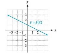 Chapter 2.2, Problem 51E, Use the graph of y = f(x) to solve each equation. (a) f(x) = 1 (b) f(x) = 0 (c) f(x) = 2 51. 