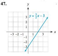 Chapter 2.3, Problem 47E, Use the given graph of y = ax + b to solve each equation and inequality. Write the solution set to , example  1