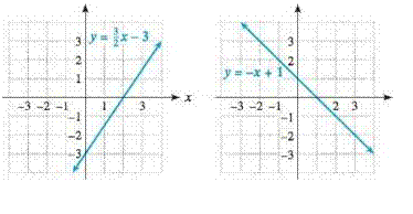 Chapter 2.3, Problem 47E, Use the given graph of y = ax + b to solve each equation and inequality. Write the solution set to , example  2