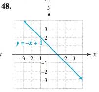 Chapter 2.3, Problem 54E, Use the given graph of y = ax + b to solve each equation and inequality. Write the solution set to , example  1