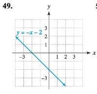 Chapter 2.3, Problem 55E, Use the given graph of y = ax + b to solve each equation and inequality. Write the solution set to , example  1