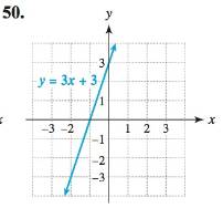 Chapter 2.3, Problem 56E, Use the given graph of y = ax + b to solve each equation and inequality. Write the solution set to , example  1