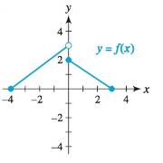 Chapter 2.4, Problem 41E, Use the graph of y = f(x) to write a piecewise-defined formula for f. Write each piece in 