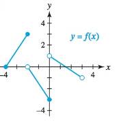 Chapter 2.4, Problem 42E, Use the graph of y = f(x) to write a piecewise-defined formula for f. Write each piece in 