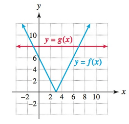 College Algebra with Modeling & Visualization (6th Edition), Chapter 2.5, Problem 53E 