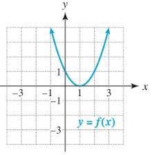 Chapter 3.1, Problem 7E, Use the graph to find the following. (a) Sign of the leading coefficient (6) Vertex (c) Axis of 