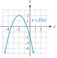Chapter 3.1, Problem 8E, Use the graph to find the following. (a) Sign of the leading coefficient (6) Vertex (c) Axis of 
