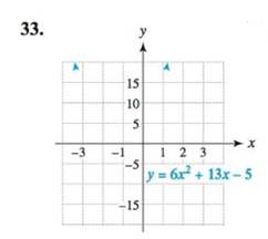 Chapter 3.2, Problem 45E, Find the exact values of all intercepts. 