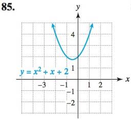 Chapter 3.3, Problem 85E, The graph of a function is given. Use the graph to predict the number of real zeros and the number 