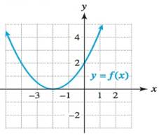 Chapter 3.4, Problem 21E, The graph of f(x) = ax2+ bx + c is shown in the figure. Solve each inequality. 21. (a) f(x)  0 (b) 