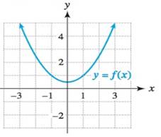 Chapter 3.4, Problem 22E, The graph of f(x) = ax2+ bx + c is shown in the figure. Solve each inequality. 22. (a) f(x)  0 (b) 