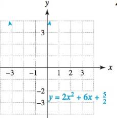Chapter 3.4, Problem 29E, Use the graph of y = f(x) to solve each equation or inequality. Use set-builder or interval notation 