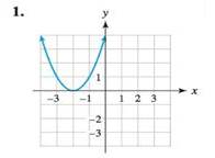 Chapter 3.5, Problem 1E, Exercises 1-8. Write the equation of the graph. (Note: The given graph is a translation of the graph 
