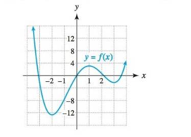Chapter 4.2, Problem 1CBC, Use the graph of f to complete the following. (a) Determine where f is increasing or decreasing. (b) 