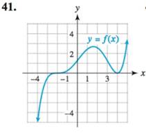 Chapter 4.4, Problem 41E, The graph of a polynomial f(x) is shown in the figure. Estimate the zeros and state whether their 