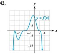 Chapter 4.4, Problem 42E, The graph of a polynomial f(x) is shown in the figure. Estimate the zeros and state whether their 
