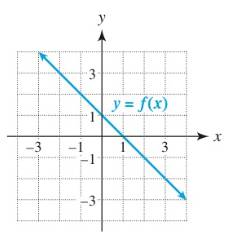 Chapter 5.2, Problem 101E, Use the graph to evaluate the expression. 101. (a) f (  1) (b) f1 (  2) (c) f1(0) (d) ( f1f ) (3) 