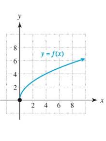 Chapter 5.2, Problem 125E, Use the graph to evaluate the expression 103. (a) f(4) (b) f1(0) (c) f1(6) (d) (ff1)(4) 
