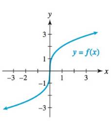 Chapter 5.2, Problem 13E, Use the graph of y = f (x) to determine if f is one-to-one. 13. 