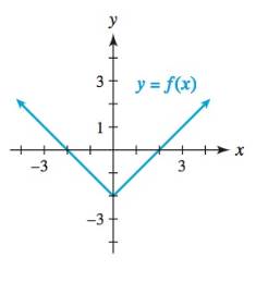 Chapter 5.2, Problem 17E, Use the graph of y = f (x) to determine if f is one-to-one. 17. 
