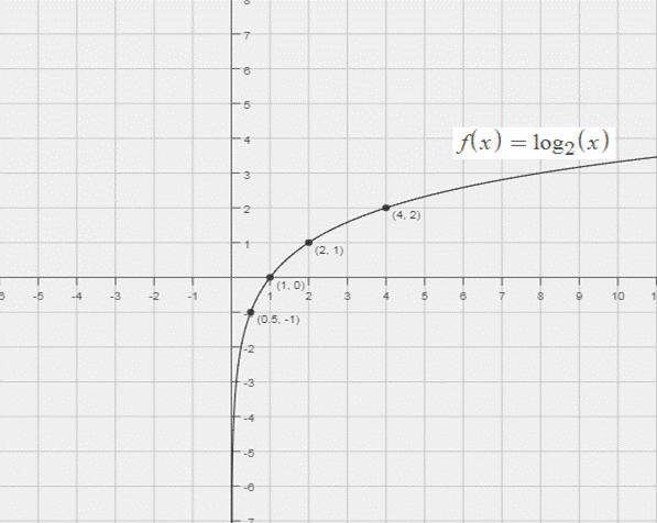 College Algebra with Modeling and Visualization with Mymathlab Access Code, Chapter 5.5, Problem 63E 