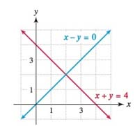 College Algebra with Modeling & Visualization (6th Edition), Chapter 6.1, Problem 23E 