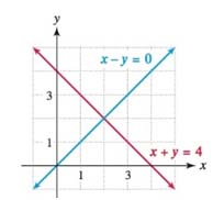 Mylab Math With Pearson Etext -- 18 Week Standalone Access Card -- For Precalculus With Modeling & Visualization, Chapter 6.1, Problem 23E 