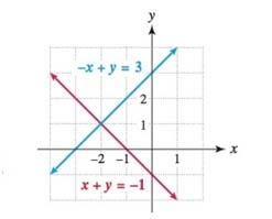 College Algebra with Modeling & Visualization (6th Edition), Chapter 6.1, Problem 24E 
