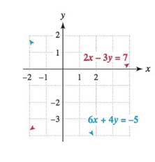 College Algebra with Modeling & Visualization (6th Edition), Chapter 6.1, Problem 25E 