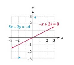 College Algebra with Modeling & Visualization (6th Edition), Chapter 6.1, Problem 26E 