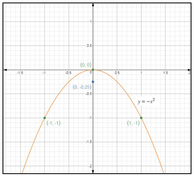 College Algebra with Modeling and Visualization with Mymathlab Access Code, Chapter 7, Problem 1RE , additional homework tip  2