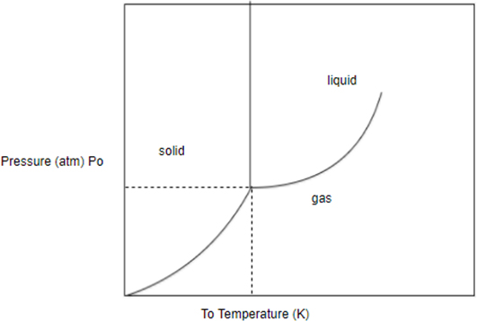 Study Guide For Chemistry: Structure And Properties, Chapter 13, Problem 2SAQ 