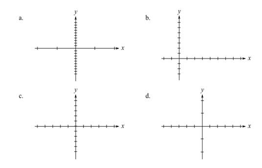 Student's Solutions Manual for Algebra and Trigonometry, Chapter 1.1, Problem 32E 
