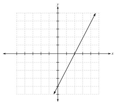 Algebra and Trigonometry - NASTA Edition - Package, Chapter 1.1, Problem 41E , additional homework tip  1